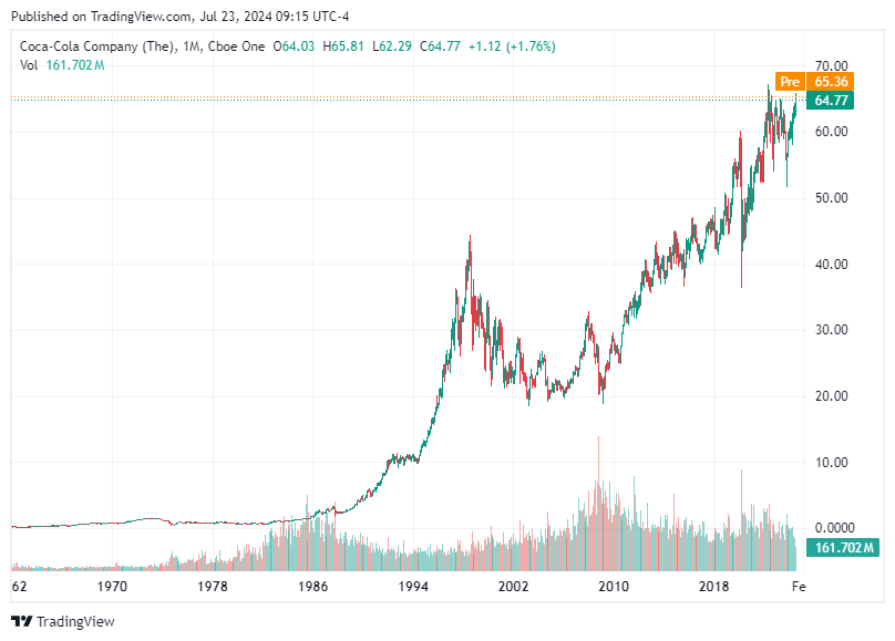 TradingView chart TradingView chart