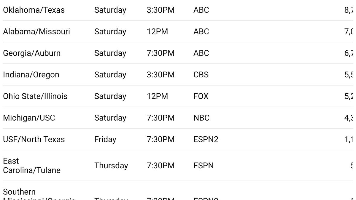 tvmediablog.substack.com
