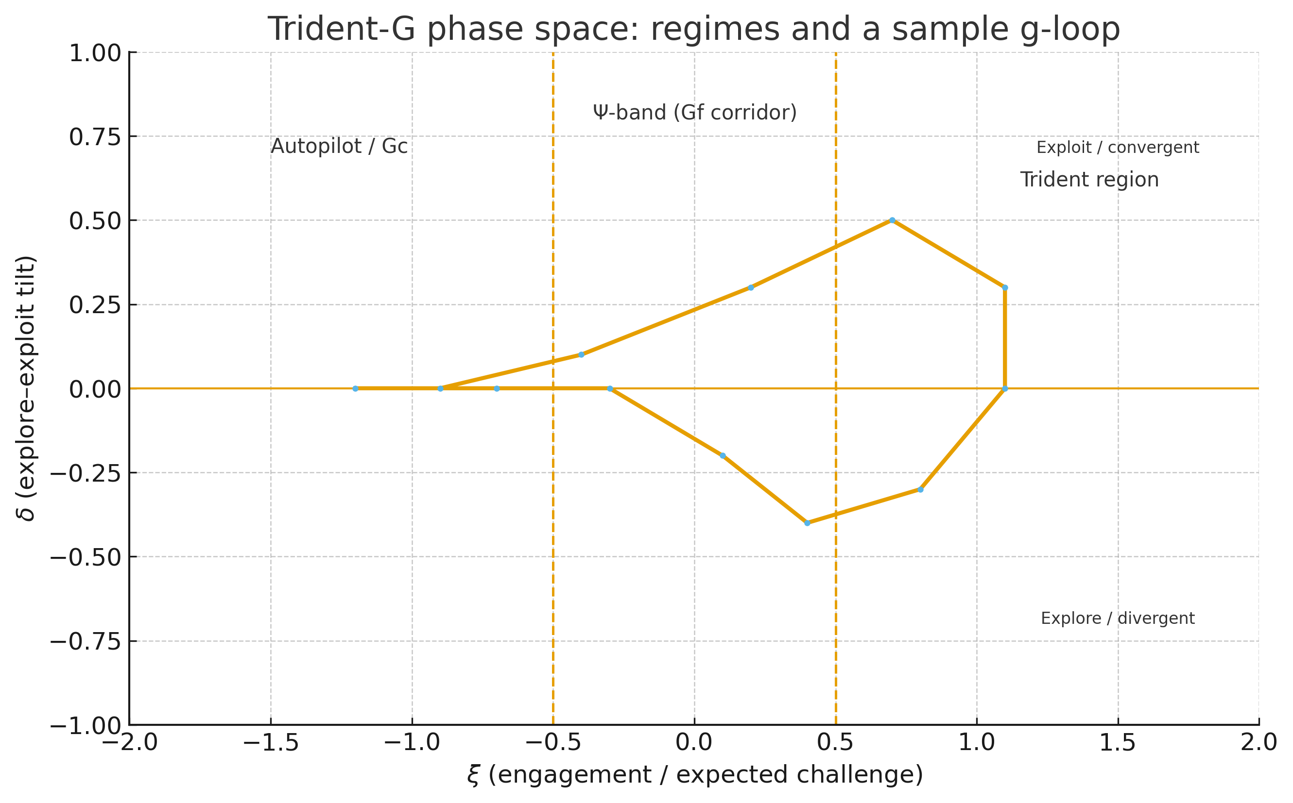 Solving the Far Transfer Problem in Cognitive Training