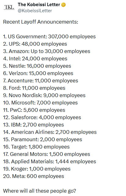 Layoffs Planned by Major Employers