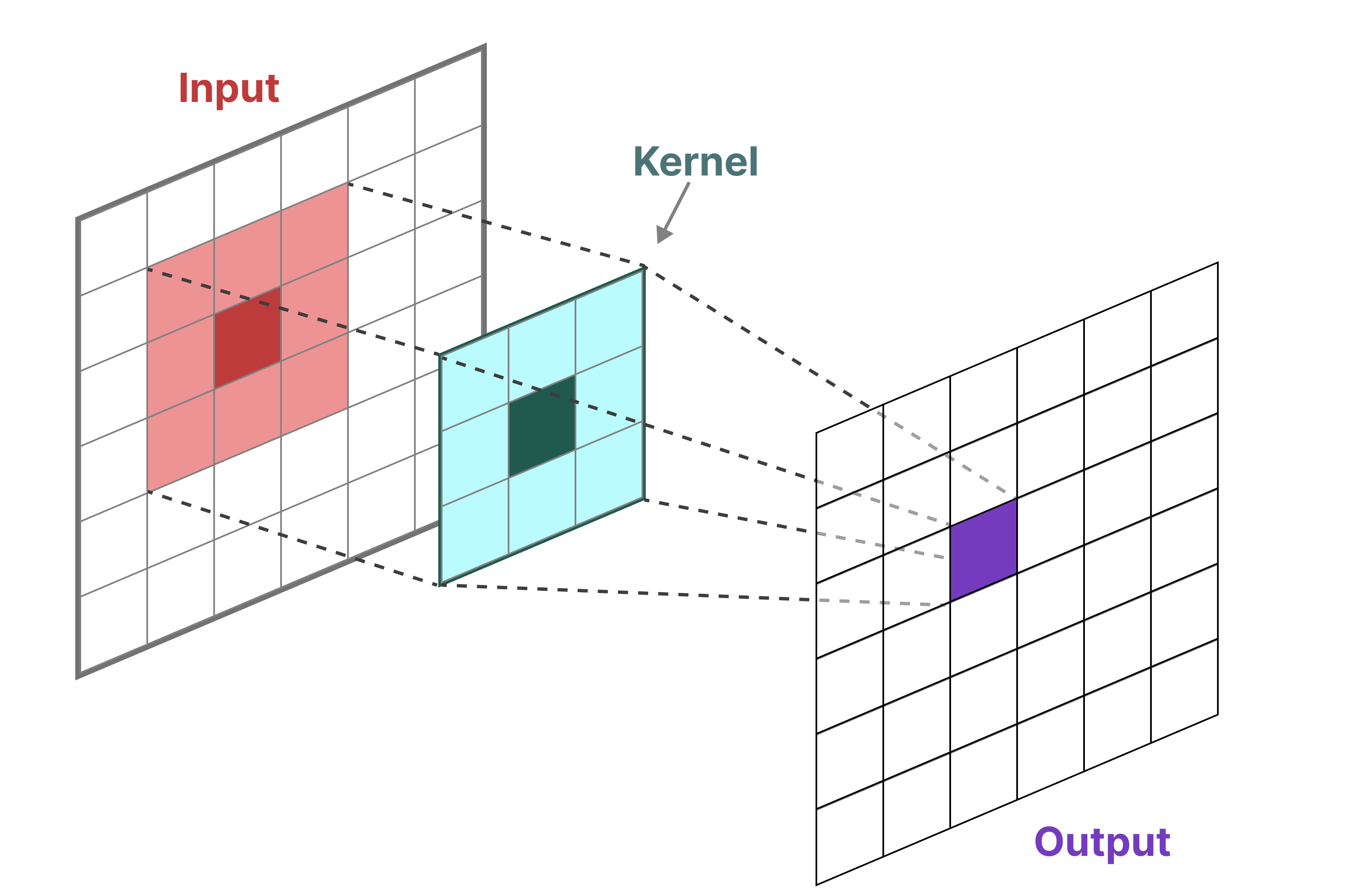 A Visual Guide to Mamba and State Space Models