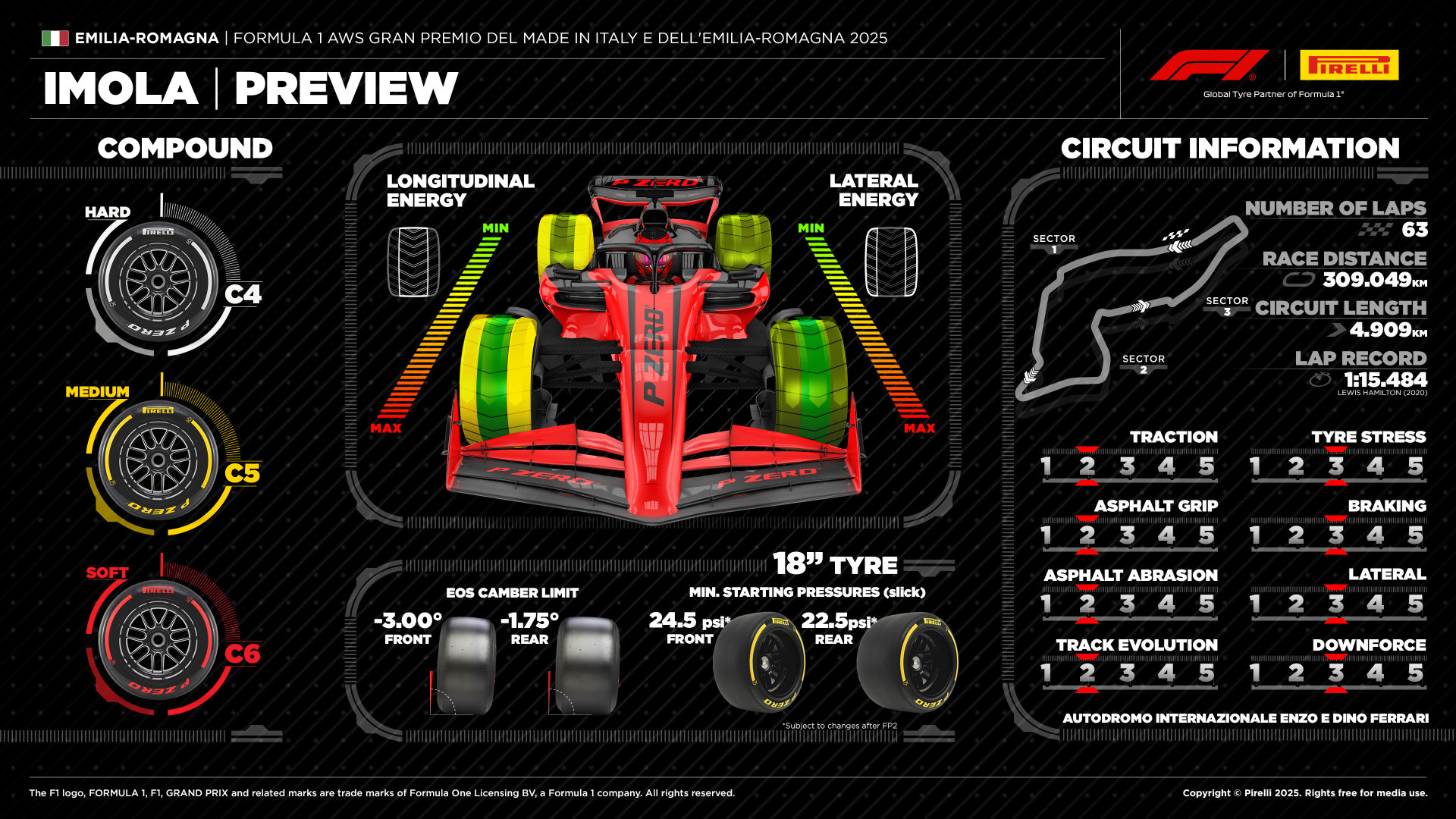 TracingInsights.com_2025_Imola_Grand_Prix_-_Pirelli_Tyre_Selection