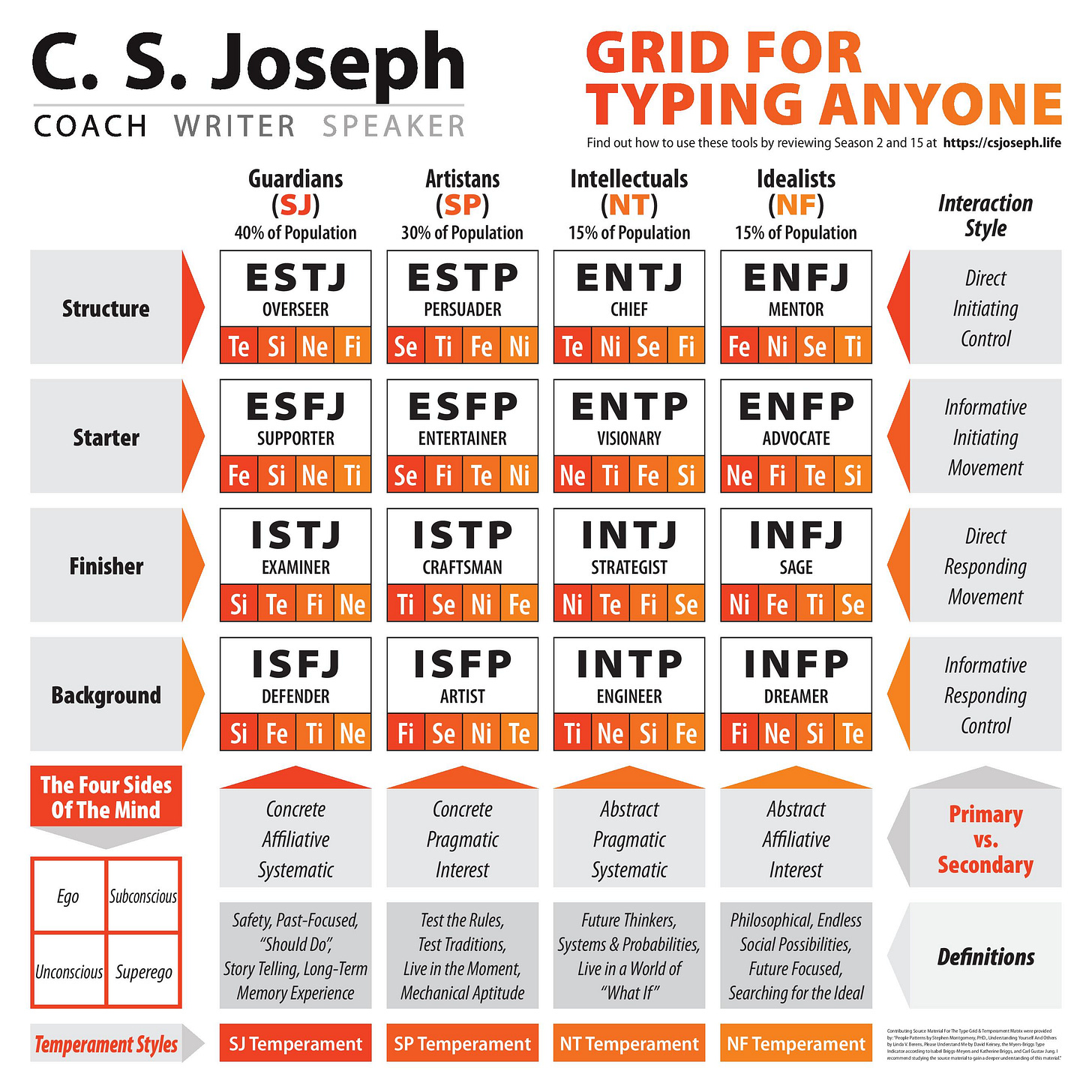 C. S. Joseph