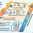 Les 7 niveaux d'automatisation : où en êtes-vous vraiment ?