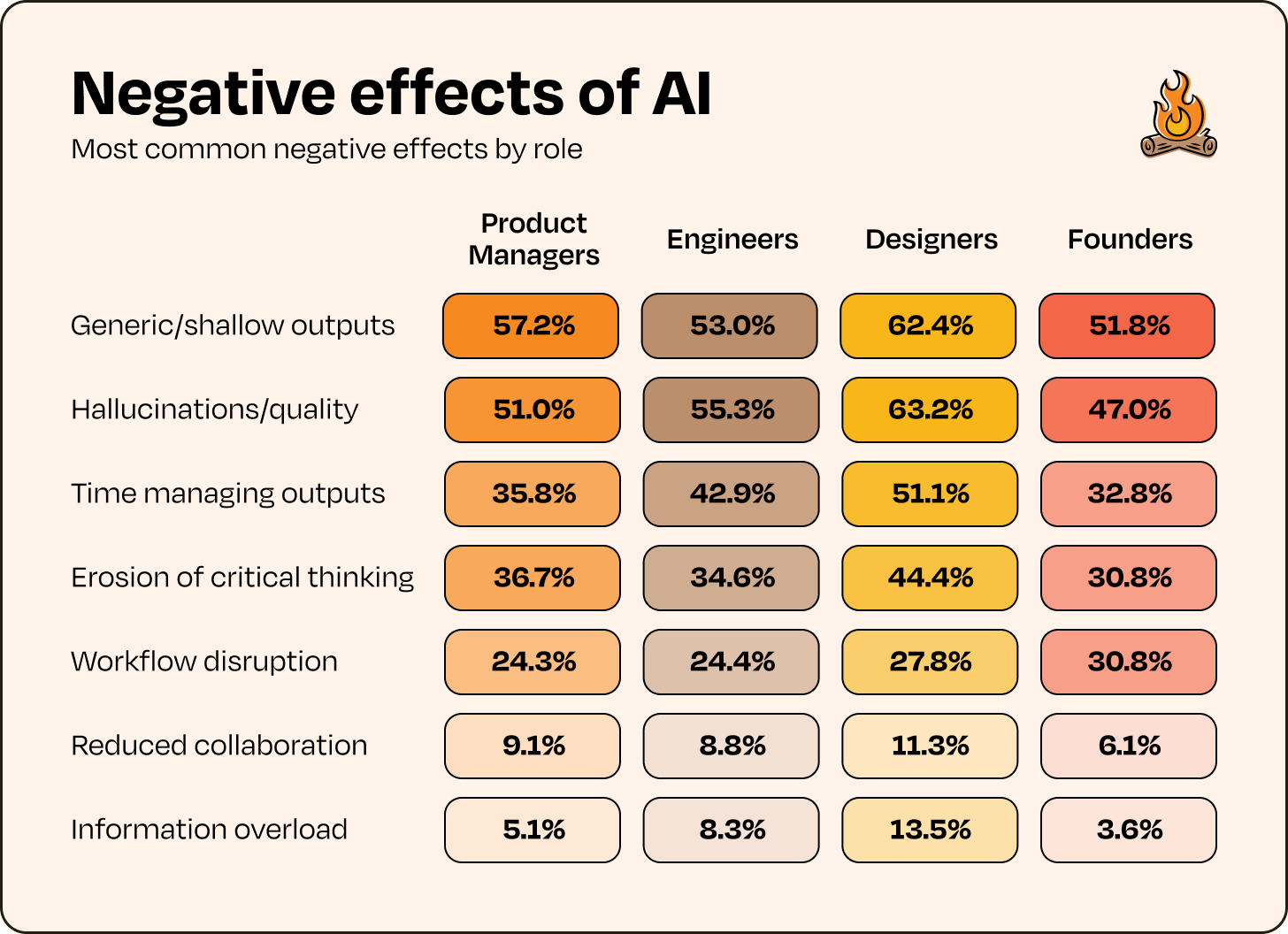 Image from AI tools are overdelivering: results from our large-scale AI productivity