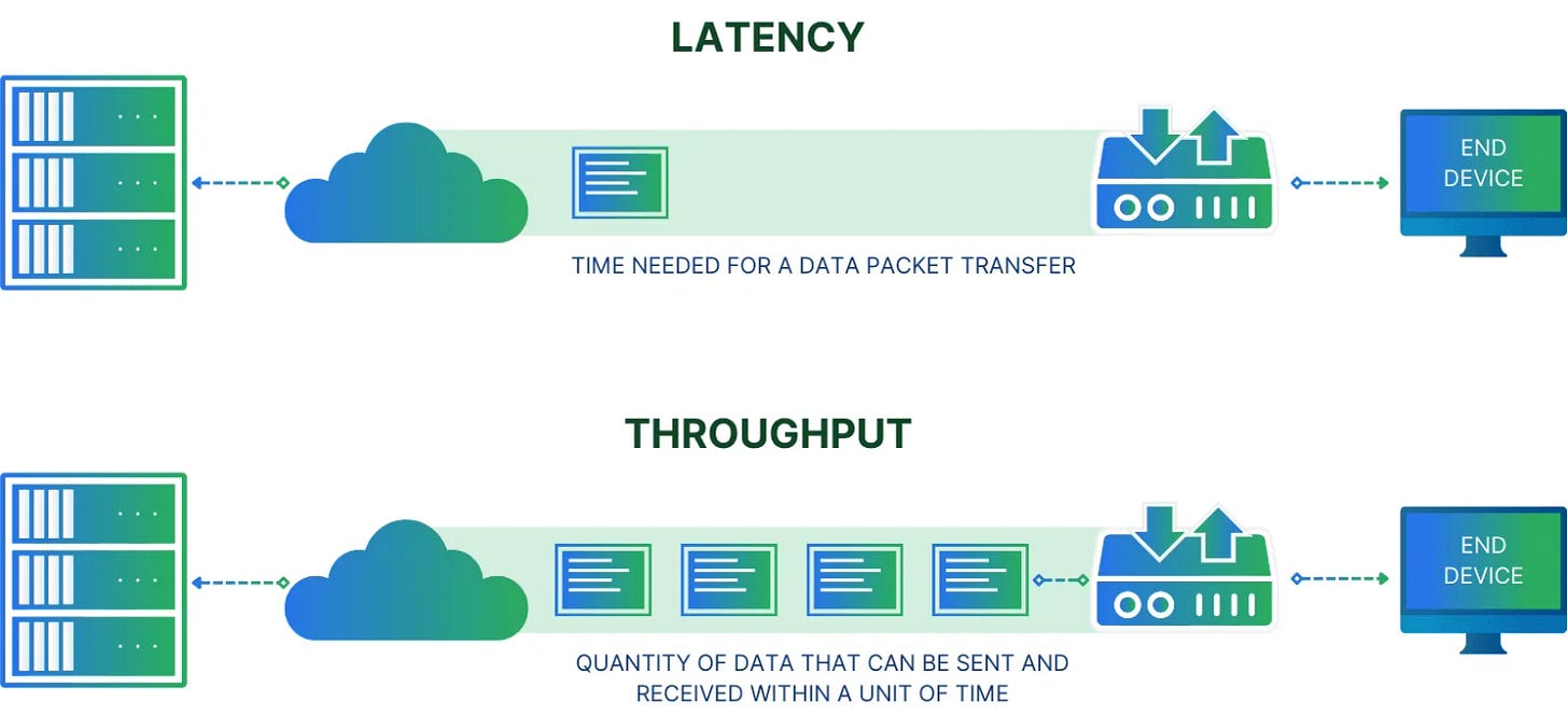 IOPS vs Throughput vs Latency: Explained IOPS vs Throughput vs Latency: Explained