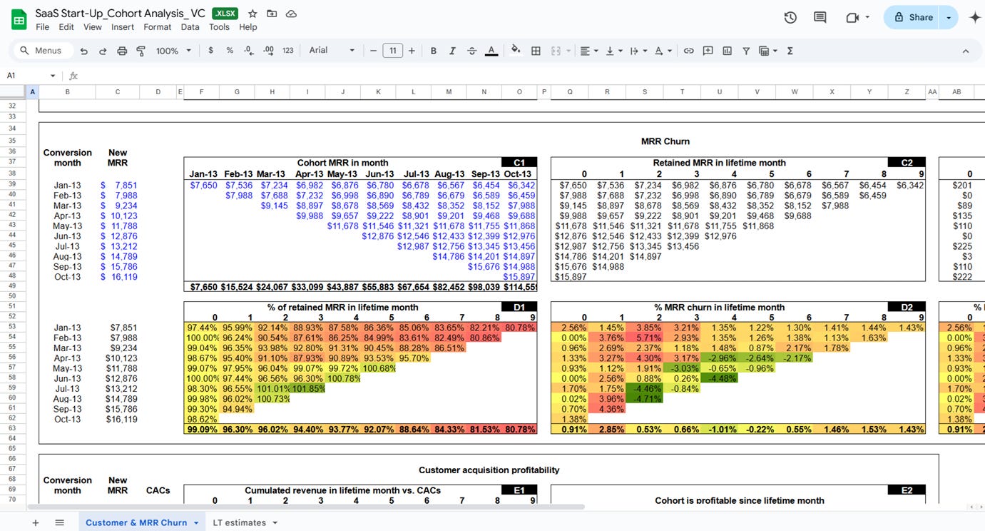 SaaS MRR cohort analysis with retained revenue and churn heatmap. SaaS MRR cohort analysis with retained revenue and churn heatmap.