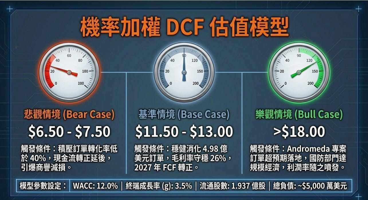 Red Wire Notes Redwire #RDW 2026 Q1 財報分析 - 大叔美股筆記 Uncle Stock Notes