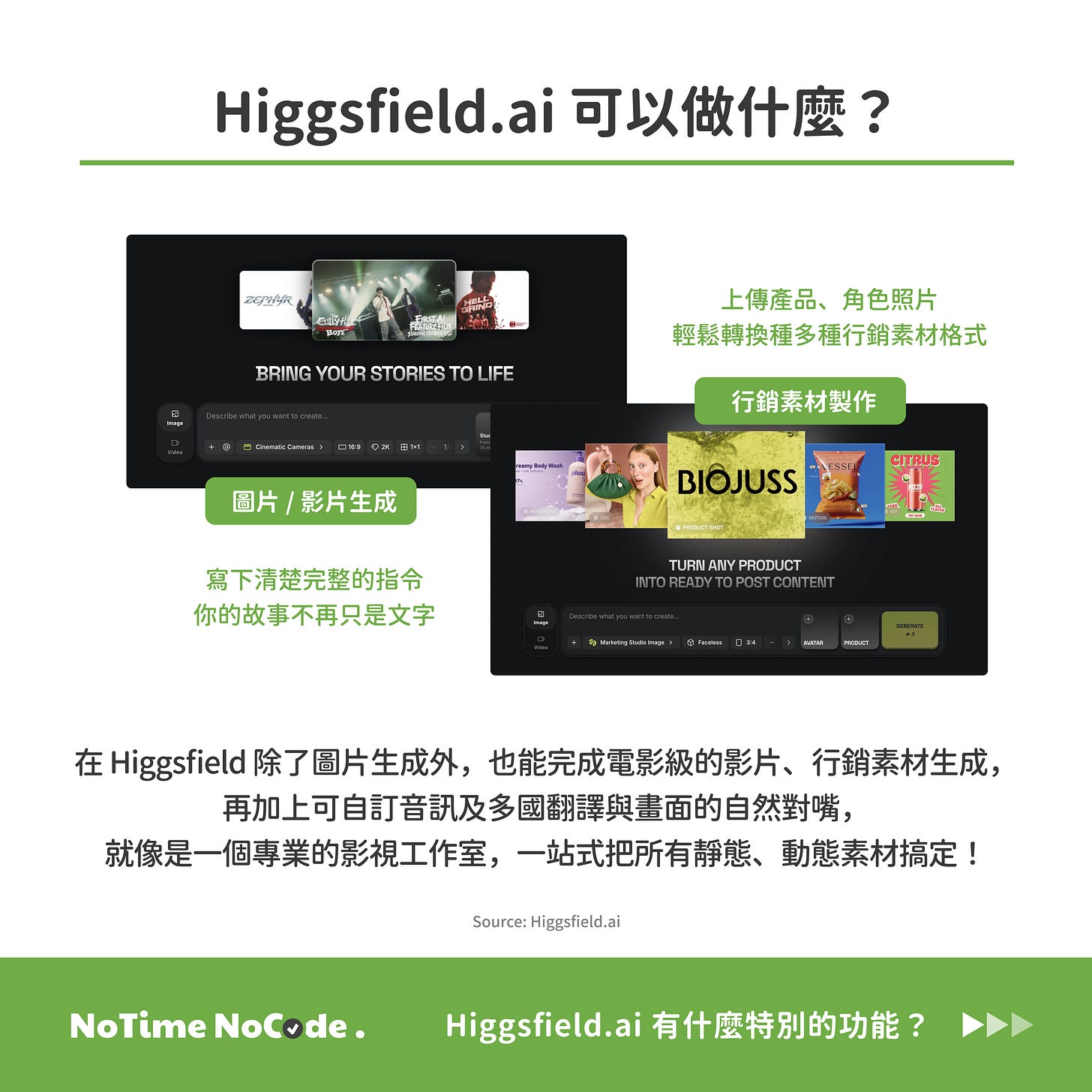 Higgsfield 功能總覽，包含圖片影片生成與行銷素材製作