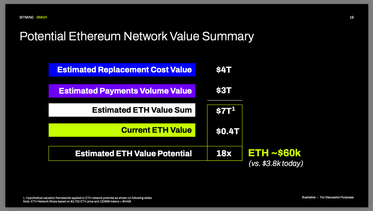 Ethereum Treasury Companies - Philoinvestor