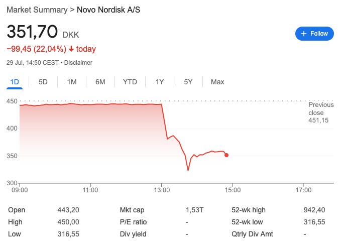 Update Novo Nordisk