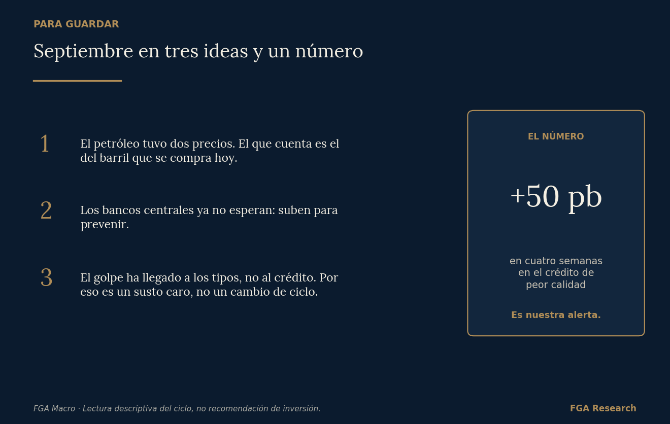 Tres ideas y un número. Cuando lea «el petróleo se dispara» o «los tipos en máximos», vuelva aquí y pregúntese una sola cosa: ¿se ha movido el crédito?