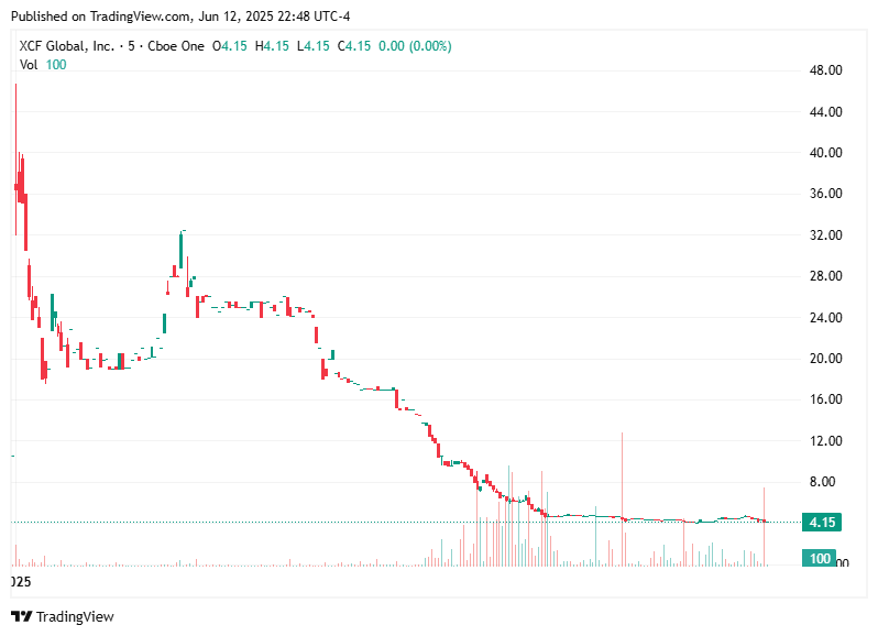 TradingView chart TradingView chart