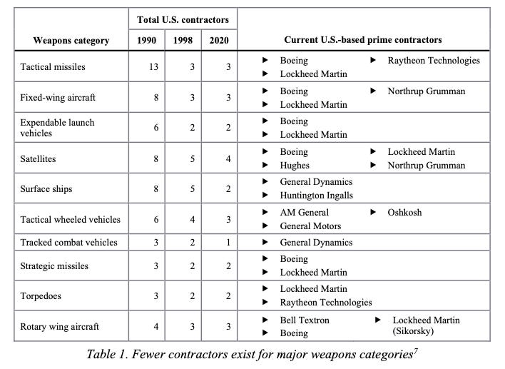 Table of Defense funding costs Table of Defense funding costs