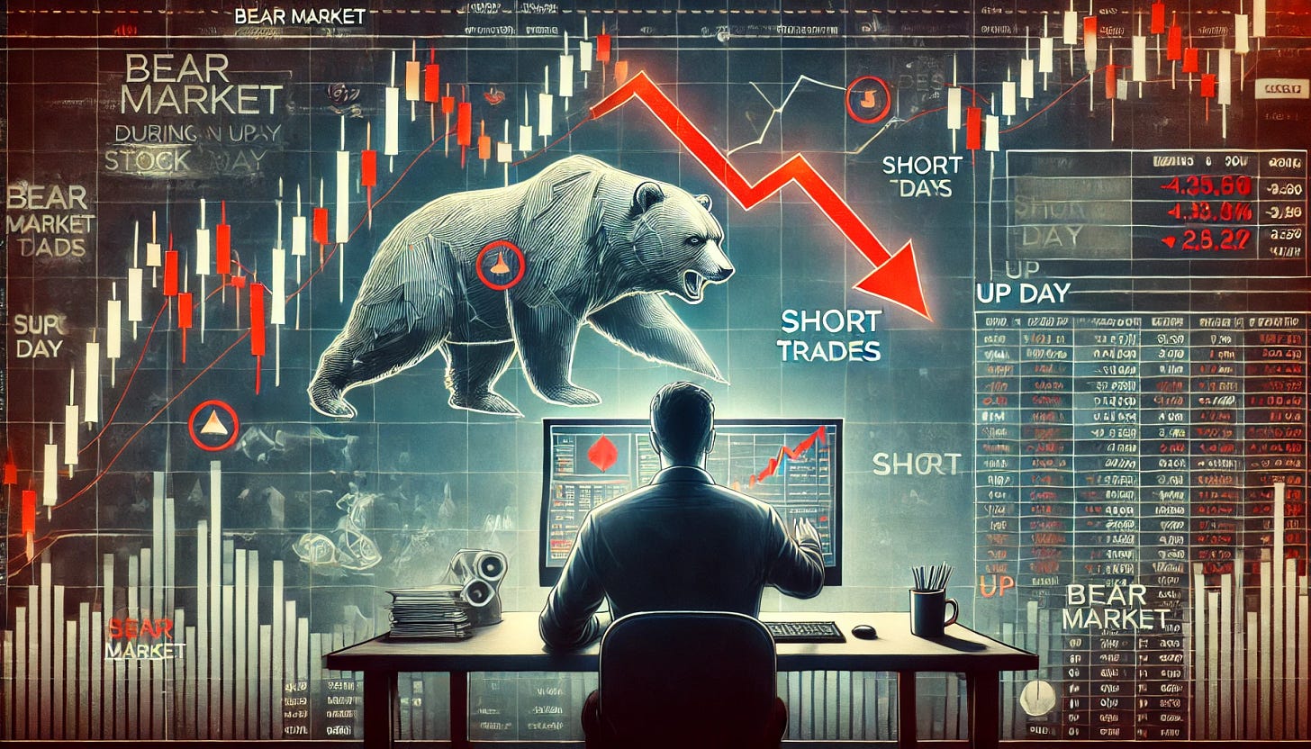 A detailed illustration of a bear market scenario with a bearish trendline on a stock market chart. In the foreground, highlight a person or trader placing short trades during an up day. The trader is using a computer with trading screens showing red downward arrows and charts. The overall color scheme should be muted and dark to reflect the bearish market sentiment. Include elements like financial news headlines or a calendar indicating an up day within the bearish trend. No text or words in the image. Ensure the person has a clear and unobstructed head without any circles or artifacts.