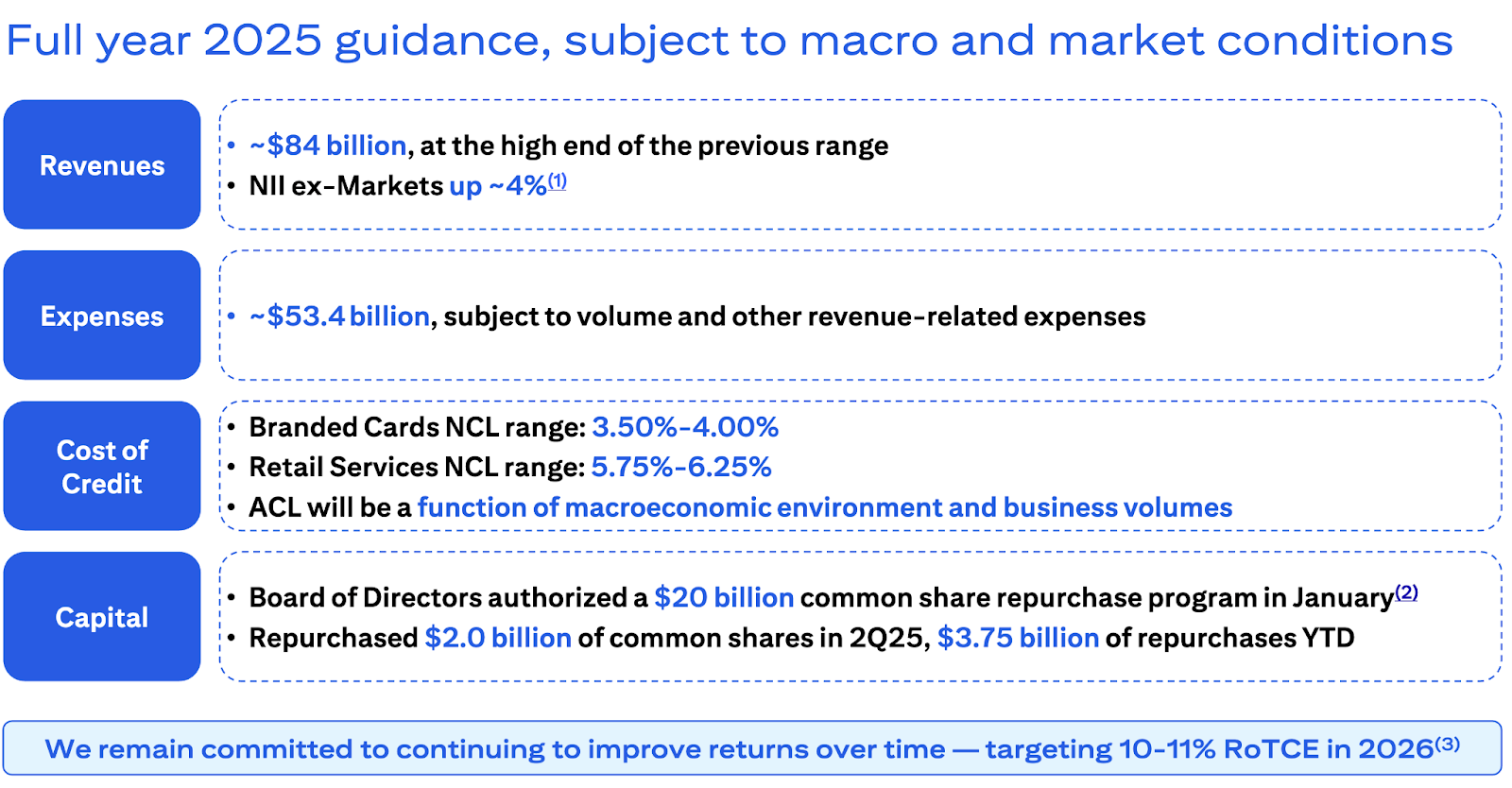 個股動態：花旗(C) Q2 財報亮眼，股價創17 年新高，重點是創高後還能買嗎？