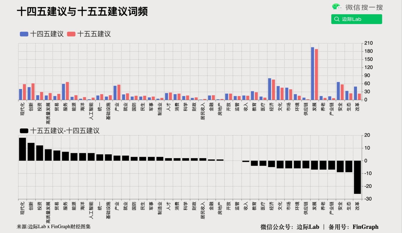 FinGraph每日财经图集：2025年10月29日（早） - FinGraph财经图集