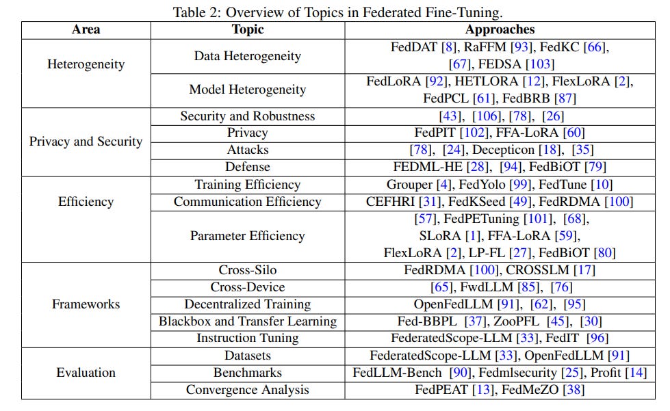 Article content Article content