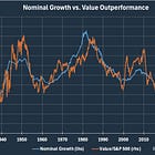 The Growth War