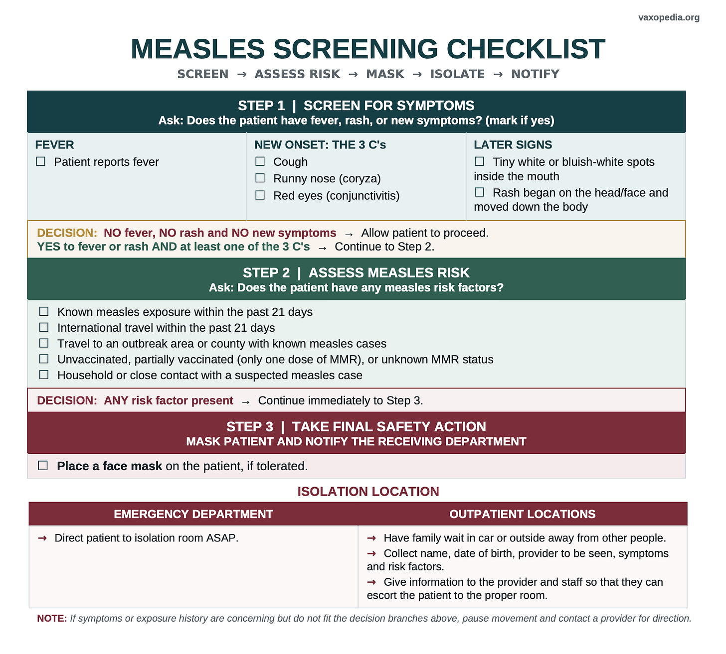 It is best to figure out that a patient has measles before they have been sitting in your waiting room, exposing your other patients. This checklist can help.