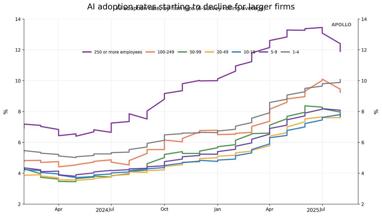 The lines are more even now, and appear to match the numbers reported by Apollo. They still have a jagged look to them though. The lines are more even now, and appear to match the numbers reported by Apollo. They still have a jagged look to them though.
