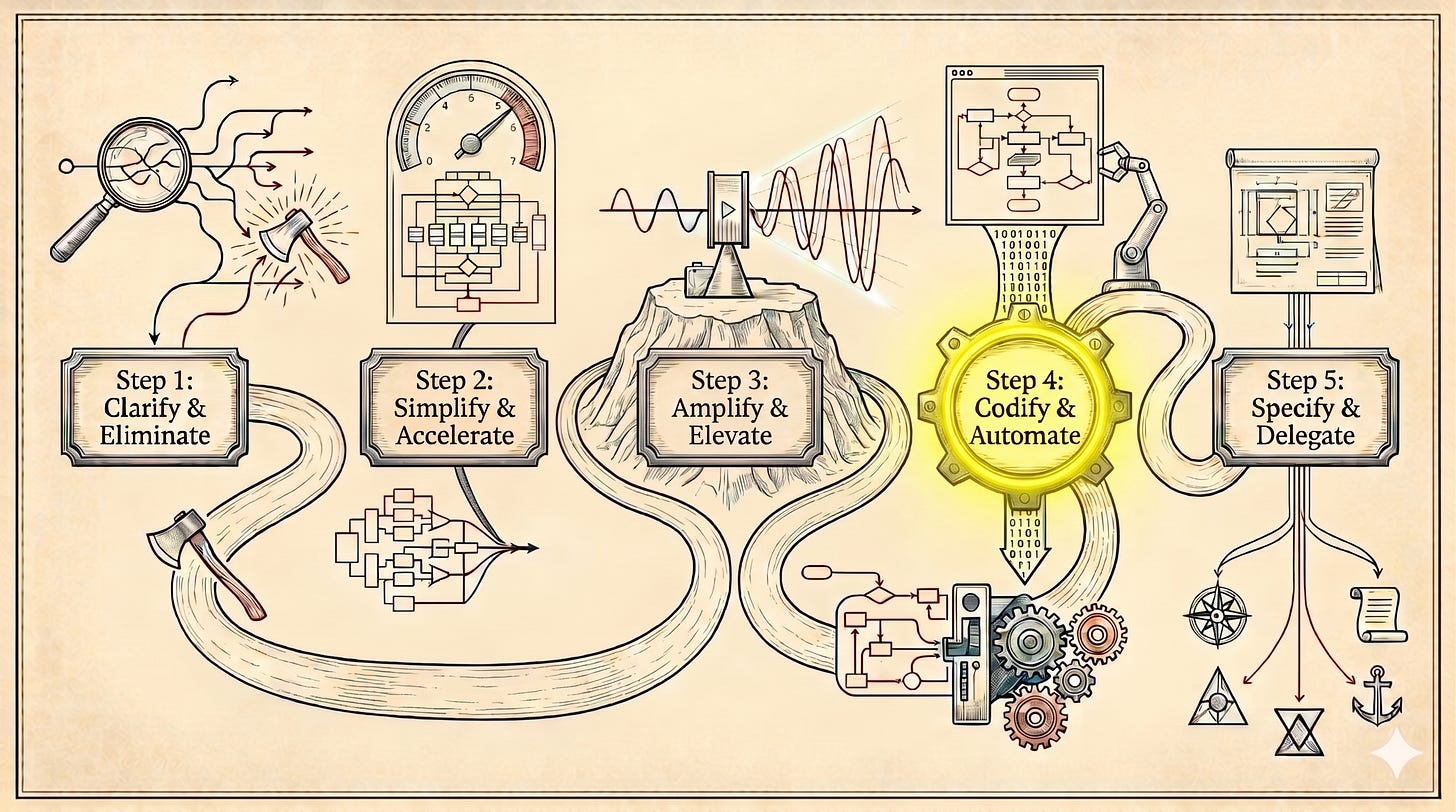 Five Steps to Lean - Step 4: Codify & Automate Five Steps to Lean - Step 4: Codify & Automate