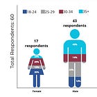 Local Voices in a Global Revolution