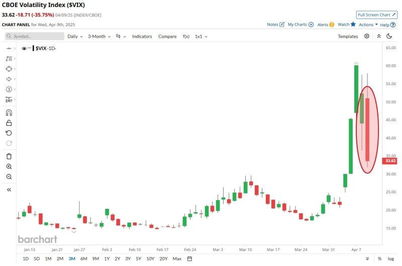 chart chart