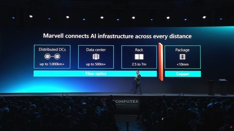Marvell Computex 2026 Keynote Live Coverage - ServeTheHome