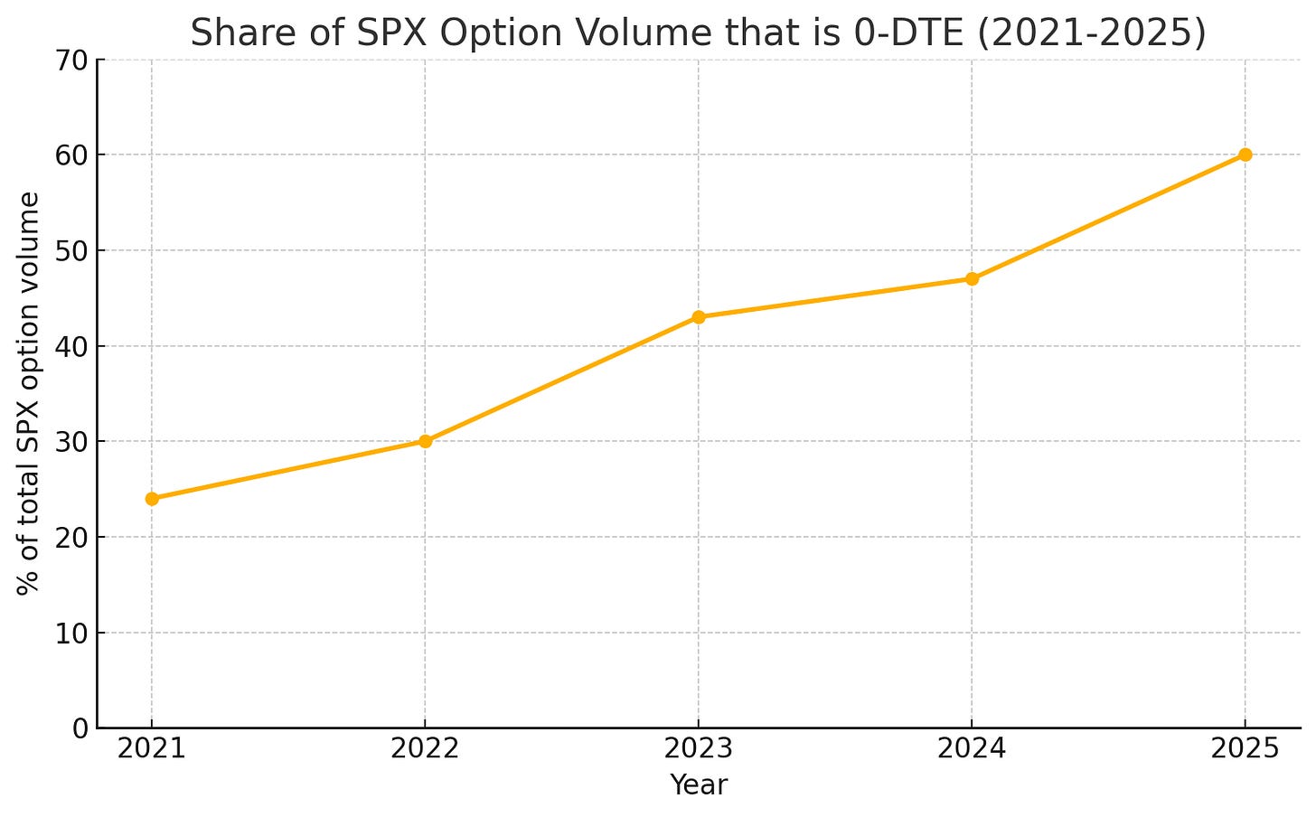 Same-Day Options, Same-Day Alpha? Institutional Lessons from 0DTE's ... Same-Day Options, Same-Day Alpha? Institutional Lessons from 0DTE's ...