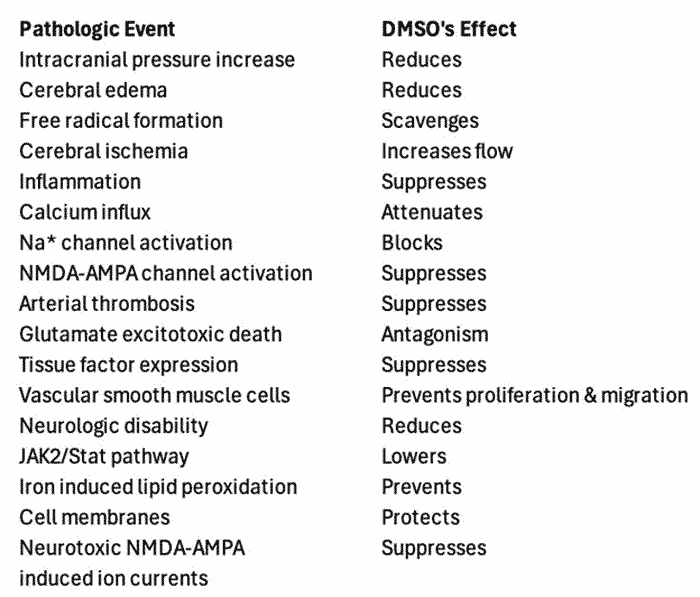 dmso patológiás esemény dmso patológiás esemény