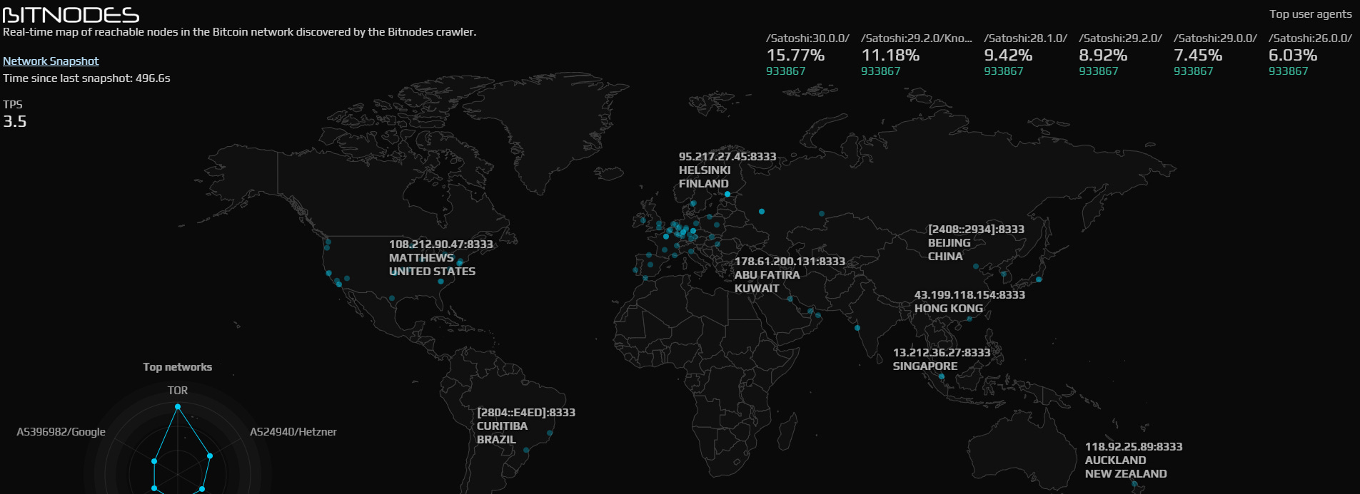 🤔 Faut-il encore investir ou vendre ? Le vrai piège