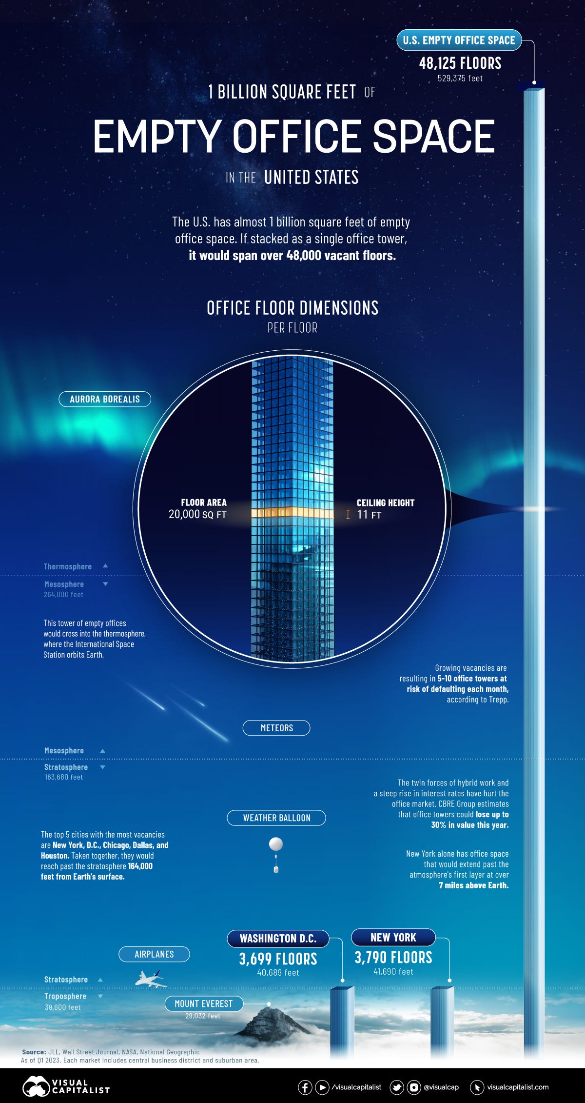 Visualizing 1 Billion Square Feet of Empty Office Space Visualizing 1 Billion Square Feet of Empty Office Space