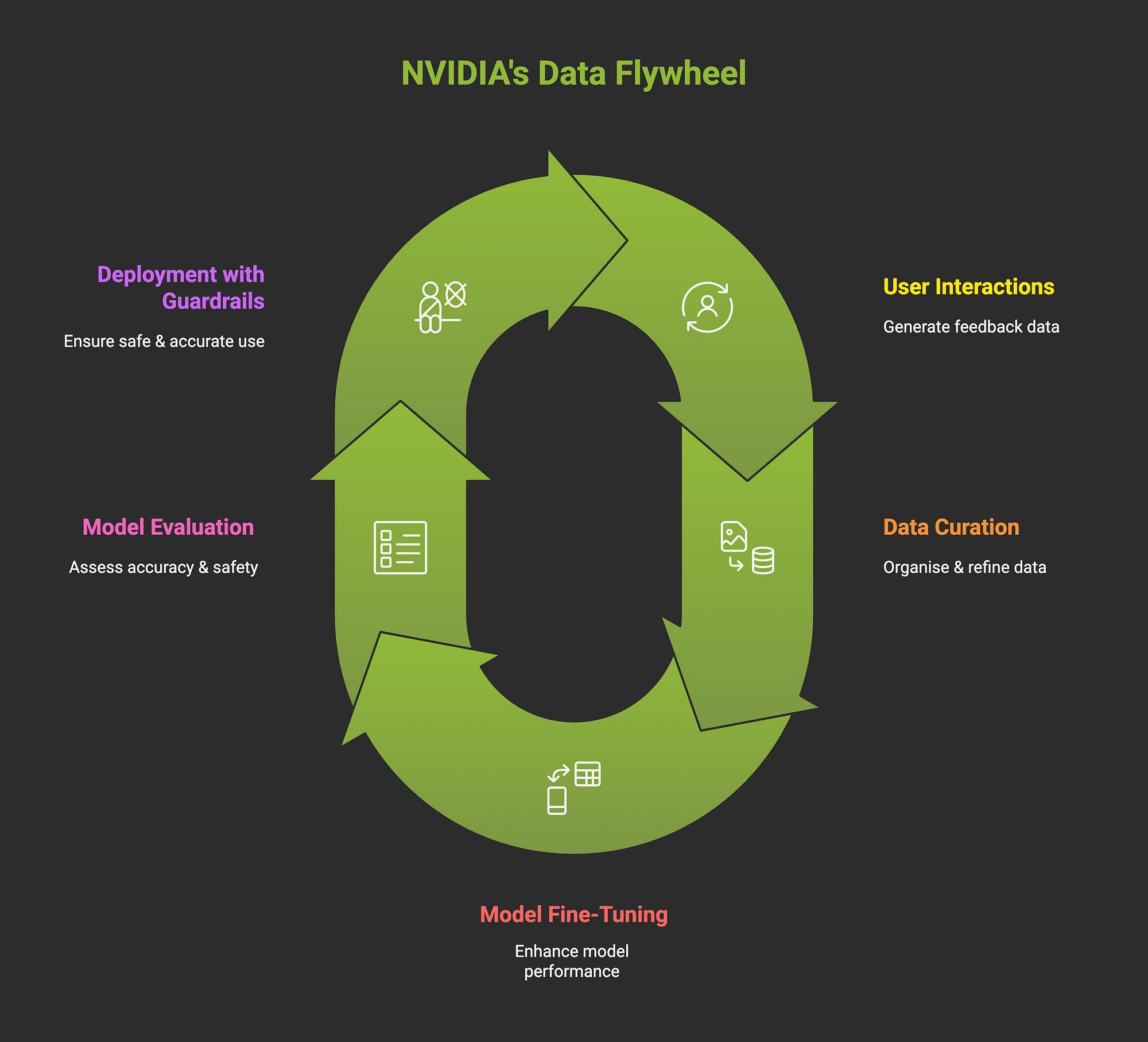 Nvidia In Flight Batching NVIDIA Tool-Calling Data Flywheel for Smarter, Smaller Language Models ...