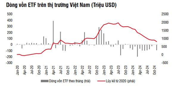 Dòng vốn toàn cầu chảy mạnh vào thị trường Mỹ, yếu tố nào giúp khối ngoại trở lại Việt Nam trong năm 2025?- Ảnh 2. Dòng vốn toàn cầu chảy mạnh vào thị trường Mỹ, yếu tố nào giúp khối ngoại trở lại Việt Nam trong năm 2025?- Ảnh 2.