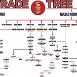 Avalanche of Info