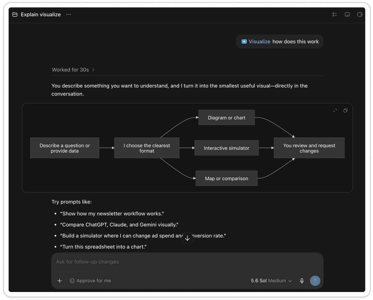 ChatGPT Work using the Visualize plugin to explain how it works, showing a generated flow diagram from describing a question through to reviewing and requesting changes, with example prompts underneath.