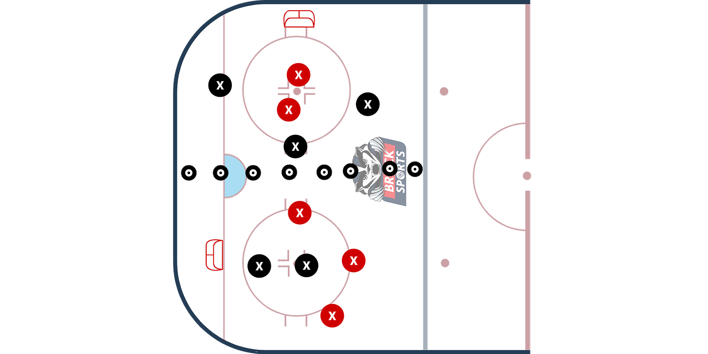 Dutchy Special diagram Dutchy Special diagram