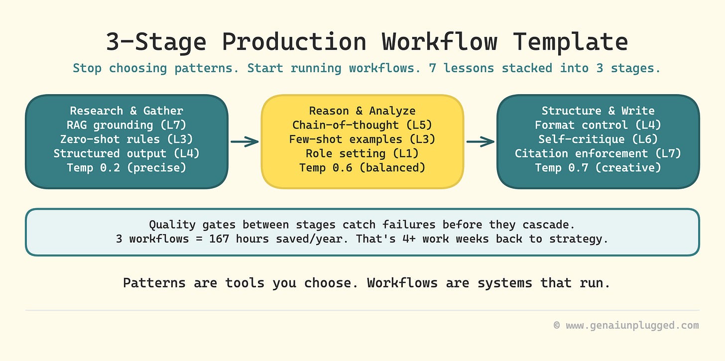 Image 1: How to combine different prompt engineering techniques