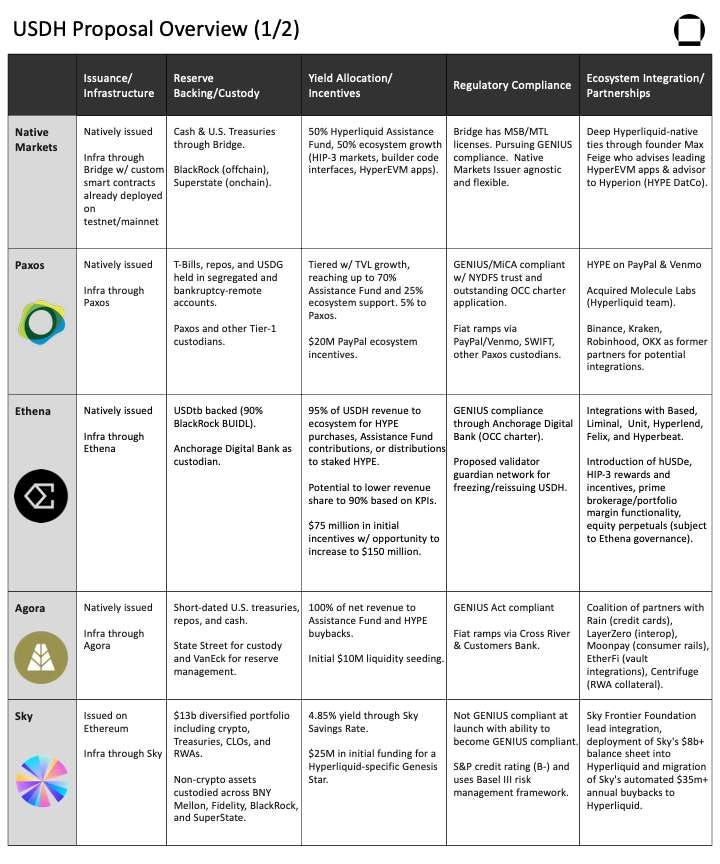 USDH appendix pt 1 USDH appendix pt 1