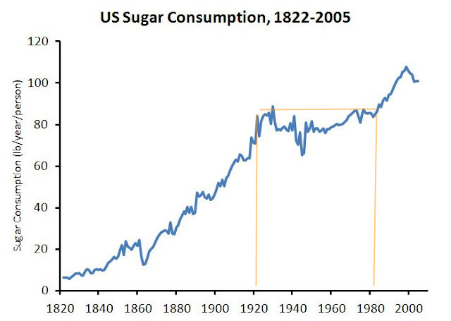 Diabetes rates vs EMF