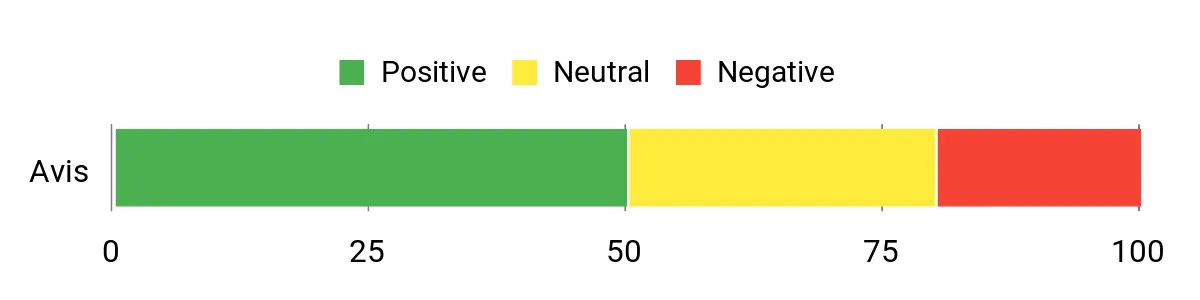 Tableau d'analyse des sentiments