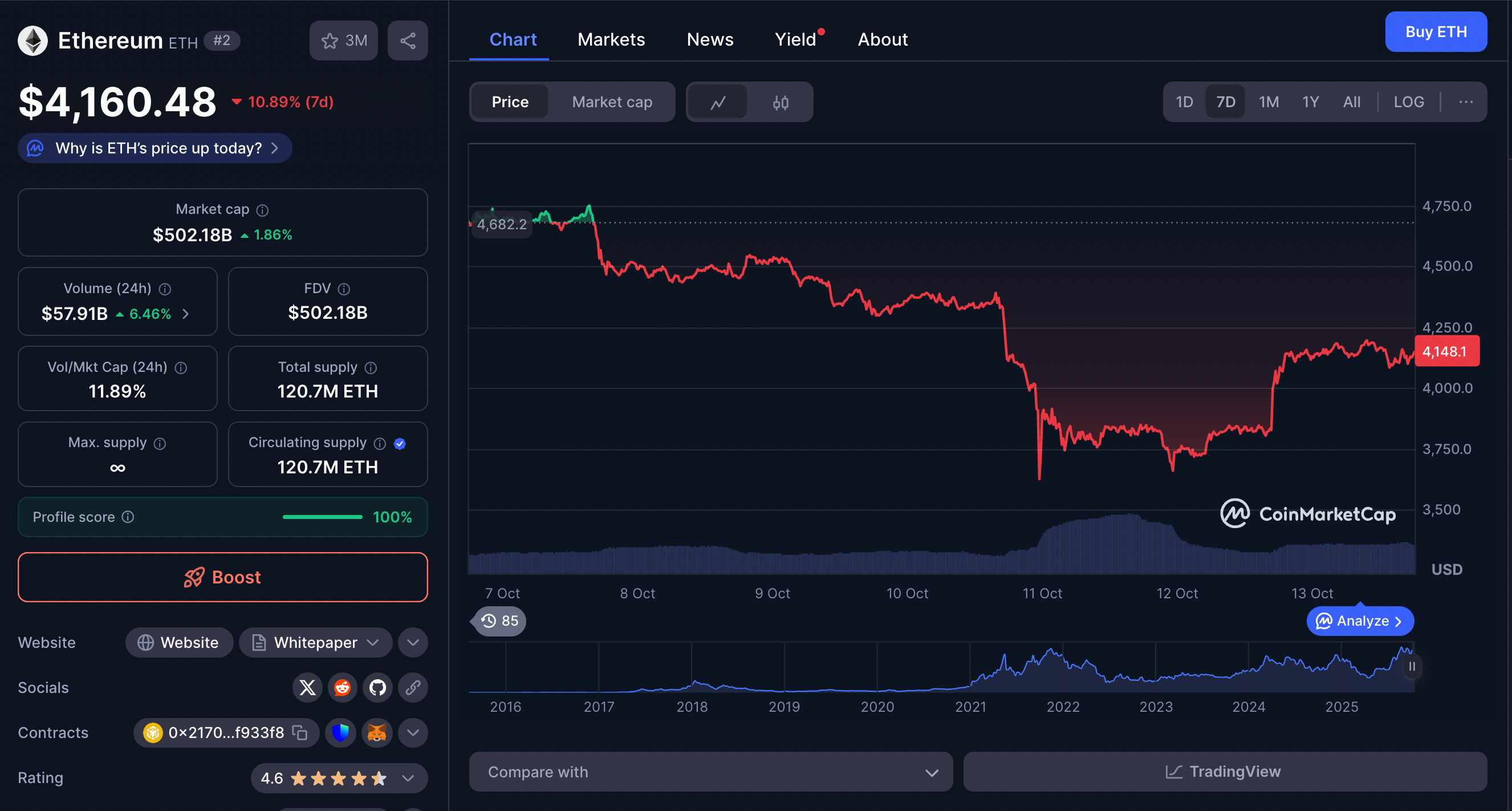 Les Baleines Crypto Ont Encore Frappé