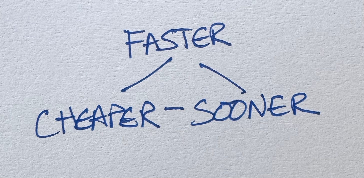 Faster, cheaper, & sooner are all connected