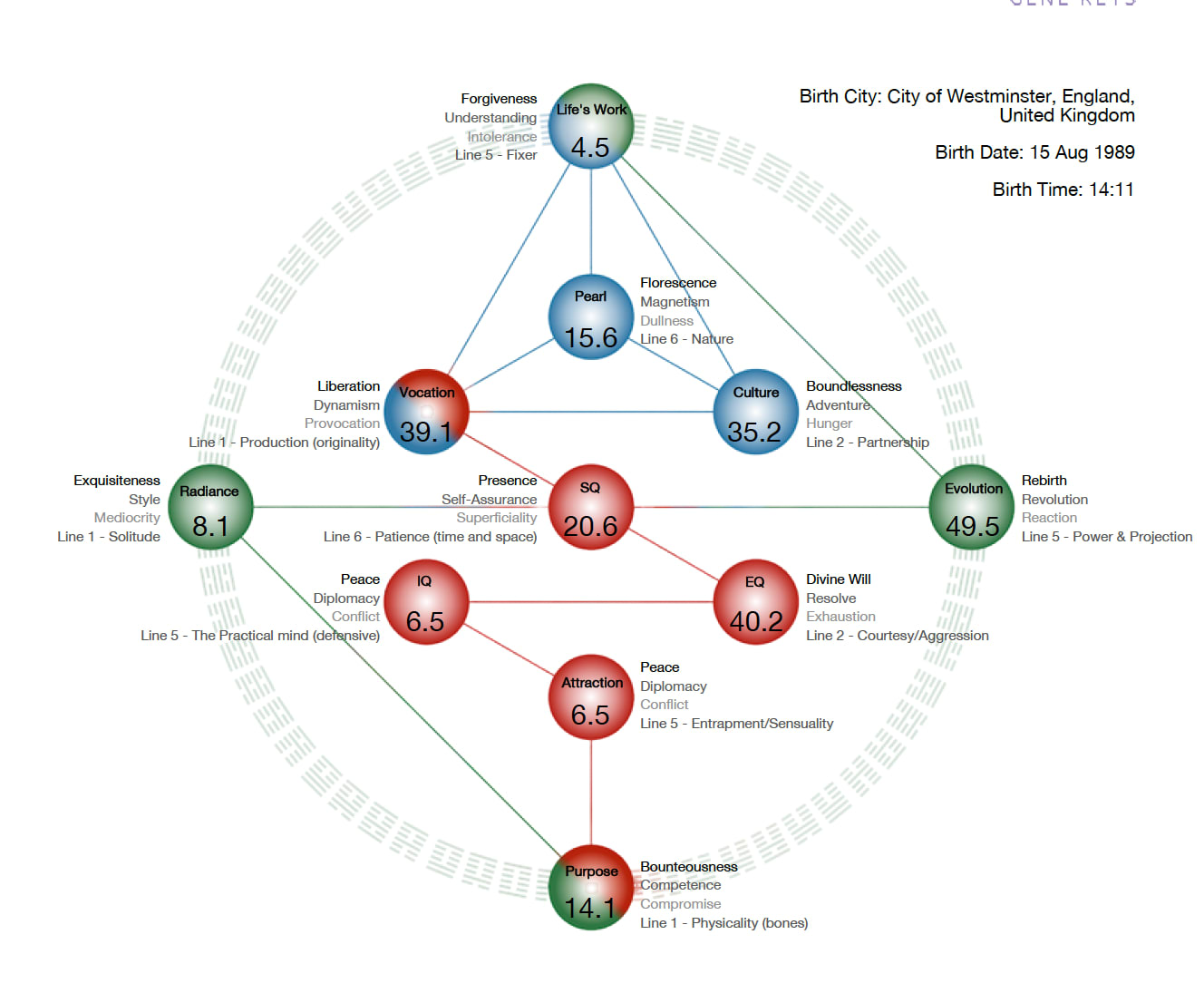 Human Design vs. The Gene Keys: What each system is here to teach