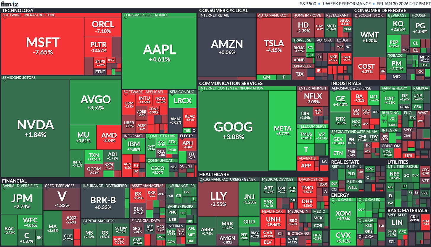 S&P 500 Map S&P 500 Map
