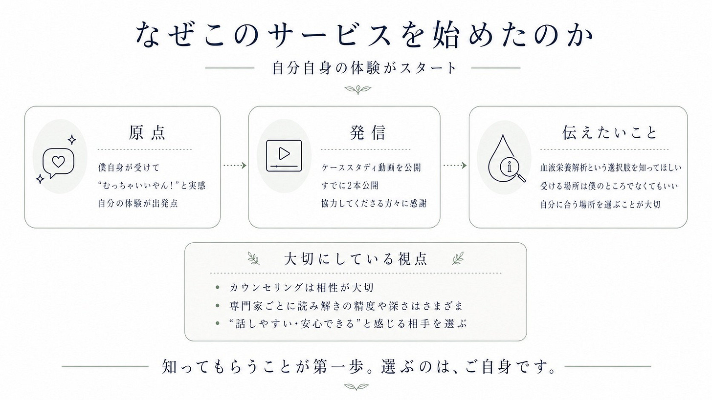 血液栄養解析_予防医療_予防医学_分子栄養学 | 精密栄養学