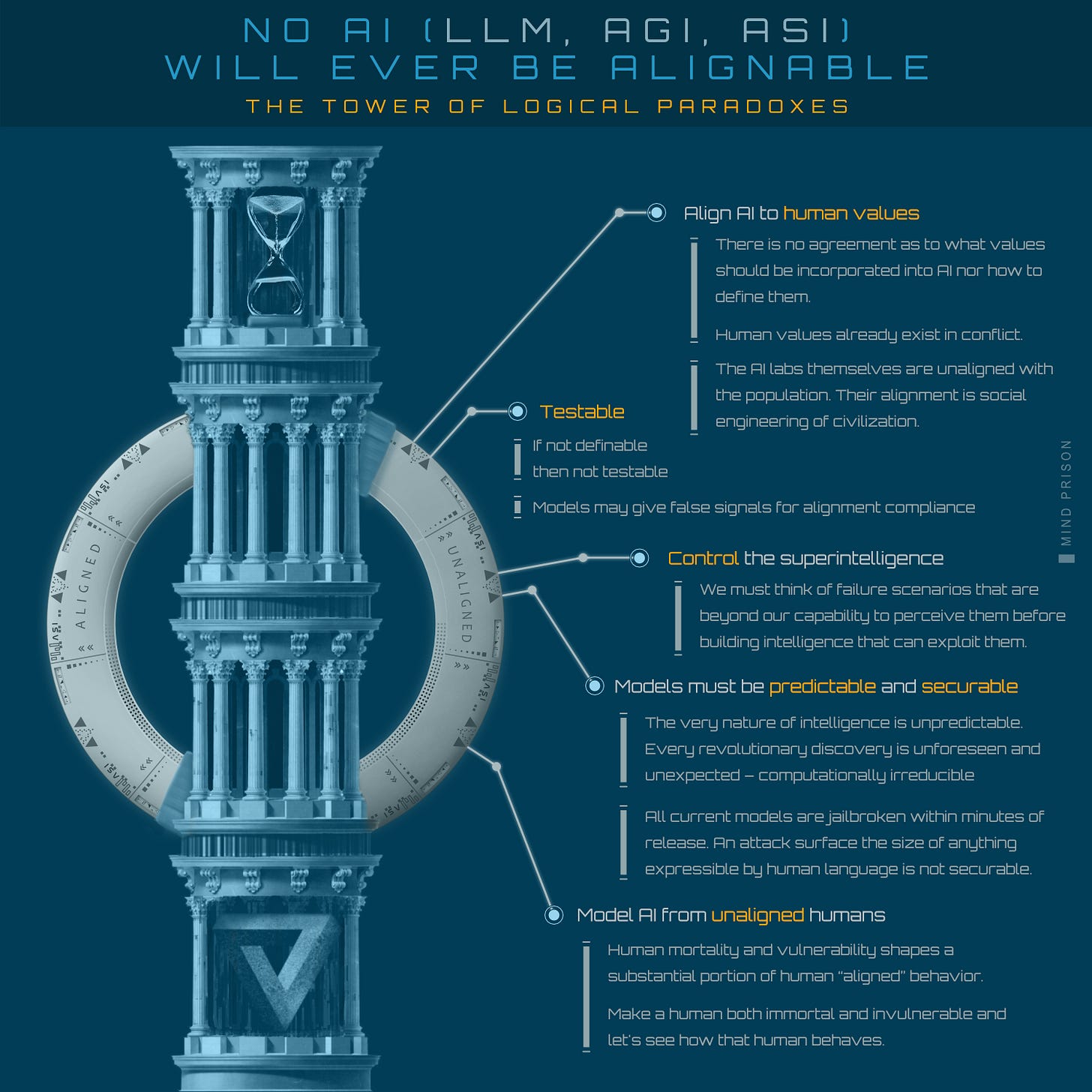 Contradictions of AI alignment theory Contradictions of AI alignment theory