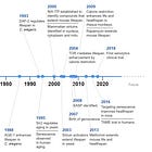 Aging, AI, and the Uneven Road to Longevity Medicine