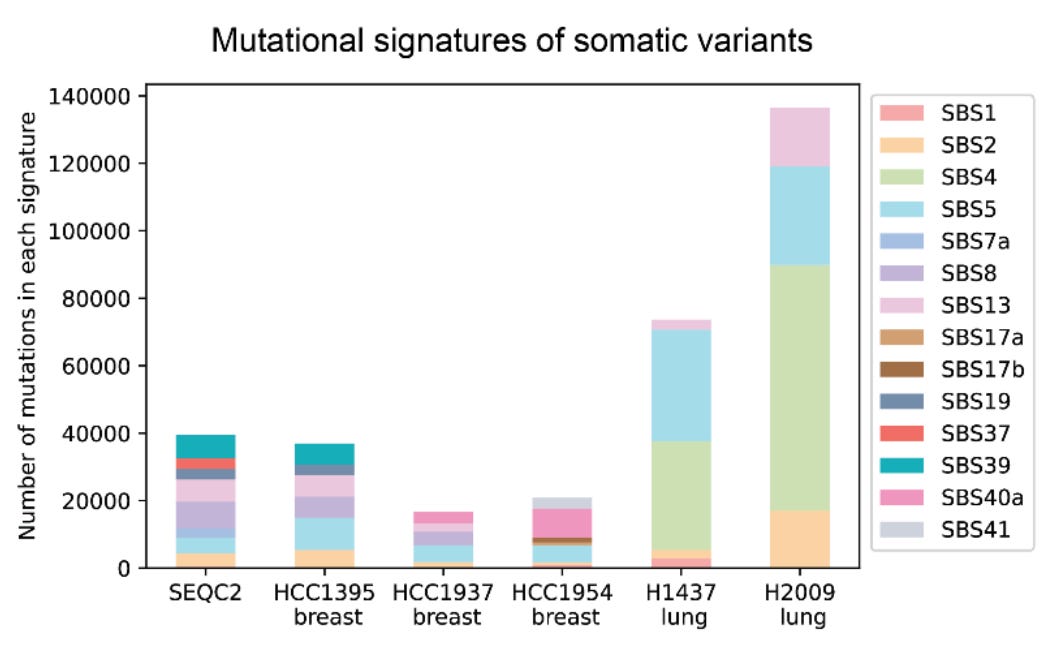 Plot of mutation rates